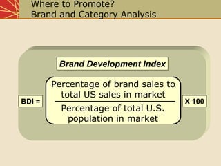 Chap10 Media Planning And Strategy