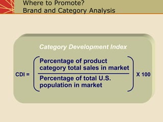 Chap10 Media Planning And Strategy