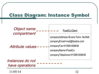 Class Diagram: Instance Symbol 
FoodCo:Client 
companyAddress=Evans Farm, Norfolk 
companyEmail=mail@foodco.com 
companyFax=01589-008636 
companyName=FoodCo 
companyTelephone=01589-008638 
Object name 
compartment 
Attribute values 
Instances do not 
have operations 
11/05/14 12 
 