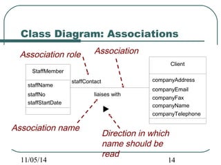 Class Diagram: Associations 
Association role Association 
StaffMember 
staffName 
staffNo 
staffStartDate 
Client 
companyAddress 
companyEmail 
companyFax 
companyName 
companyTelephone 
staffContact 
liaises with 
Association name Direction in which 
name should be 
read 
11/05/14 14 
 