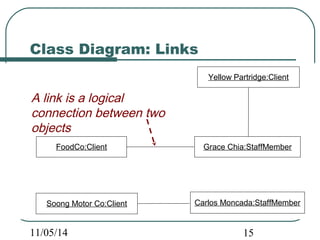 Class Diagram: Links 
A link is a logical 
connection between two 
objects 
FoodCo:Client 
Yellow Partridge:Client 
Soong Motor Co:Client 
Grace Chia:StaffMember 
Carlos Moncada:StaffMember 
11/05/14 15 
 