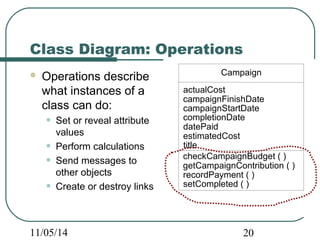 Class Diagram: Operations 
 Operations describe 
what instances of a 
class can do: 
• Set or reveal attribute 
values 
• Perform calculations 
• Send messages to 
other objects 
• Create or destroy links 
Campaign 
actualCost 
campaignFinishDate 
campaignStartDate 
completionDate 
datePaid 
estimatedCost 
title 
checkCampaignBudget ( ) 
getCampaignContribution ( ) 
recordPayment ( ) 
setCompleted ( ) 
11/05/14 20 
 
