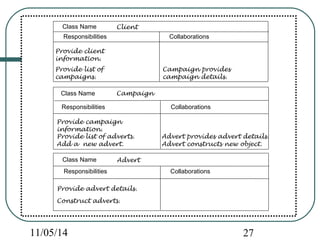 Class Name Client 
Responsibilities Collaborations 
Provide client 
information. 
Campaign provides 
campaign details. 
Provide list of 
campaigns. 
Class Name Campaign 
Responsibilities Collaborations 
Provide campaign 
information. 
Provide list of adverts. 
Add a new advert. 
Advert provides advert details. 
Advert constructs new object. 
Class Name Advert 
Responsibilities Collaborations 
Provide advert details. 
Construct adverts. 
11/05/14 27 
 