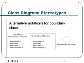 Class Diagram: Stereotypes 
Alternative notations for boundary 
class: 
User Interface::AddAdvertUI 
<<boundary>> 
User Interface::AddAdvertUI 
startInterface( ) 
assignStaff( ) 
selectClient( ) 
selectCampaign( ) 
User Interface::AddAdvertUI 
startInterface( ) 
assignStaff( ) 
selectClient( ) 
selectCampaign( ) 
11/05/14 8 
 