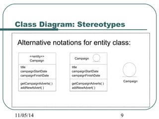 Class Diagram: Stereotypes 
Alternative notations for entity class: 
Campaign 
<<entity>> 
Campaign 
title 
campaignStartDate 
campaignFinishDate 
getCampaignAdverts( ) 
addNewAdvert( ) 
Campaign 
title 
campaignStartDate 
campaignFinishDate 
getCampaignAdverts( ) 
addNewAdvert( ) 
11/05/14 9 
 