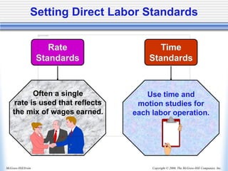 Copyright © 2006, The McGraw-Hill Companies, Inc.
McGraw-Hill/Irwin
Setting Direct Labor Standards
Rate
Standards
Often a single
rate is used that reflects
the mix of wages earned.
Time
Standards
Use time and
motion studies for
each labor operation.
 