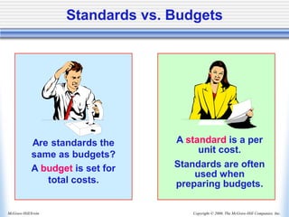 Copyright © 2006, The McGraw-Hill Companies, Inc.
McGraw-Hill/Irwin
Are standards the
same as budgets?
A budget is set for
total costs.
Standards vs. Budgets
A standard is a per
unit cost.
Standards are often
used when
preparing budgets.
 