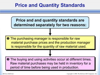 Copyright © 2006, The McGraw-Hill Companies, Inc.
McGraw-Hill/Irwin
Price and Quantity Standards
Price and and quantity standards are
determined separately for two reasons:
 The purchasing manager is responsible for raw
material purchase prices and the production manager
is responsible for the quantity of raw material used.
 The buying and using activities occur at different times.
Raw material purchases may be held in inventory for a
period of time before being used in production.
 