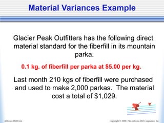 Copyright © 2006, The McGraw-Hill Companies, Inc.
McGraw-Hill/Irwin
Glacier Peak Outfitters has the following direct
material standard for the fiberfill in its mountain
parka.
0.1 kg. of fiberfill per parka at $5.00 per kg.
Last month 210 kgs of fiberfill were purchased
and used to make 2,000 parkas. The material
cost a total of $1,029.
Material Variances Example
 