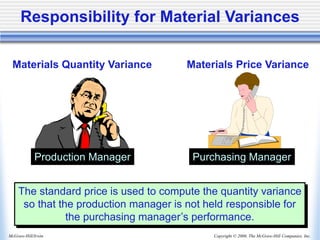 Copyright © 2006, The McGraw-Hill Companies, Inc.
McGraw-Hill/Irwin
Responsibility for Material Variances
Materials Price Variance
Materials Quantity Variance
Production Manager Purchasing Manager
The standard price is used to compute the quantity variance
so that the production manager is not held responsible for
the purchasing manager’s performance.
 