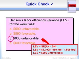 Copyright © 2006, The McGraw-Hill Companies, Inc.
McGraw-Hill/Irwin
Hanson’s labor efficiency variance (LEV)
for the week was:
a. $590 unfavorable.
b. $590 favorable.
c. $600 unfavorable.
d. $600 favorable.
Quick Check ✓
LEV = SR(AH - SH)
LEV = $12.00(1,550 hrs - 1,500 hrs)
LEV = $600 unfavorable
Zippy
 