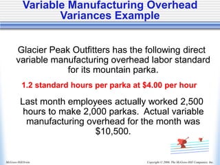 Copyright © 2006, The McGraw-Hill Companies, Inc.
McGraw-Hill/Irwin
Glacier Peak Outfitters has the following direct
variable manufacturing overhead labor standard
for its mountain parka.
1.2 standard hours per parka at $4.00 per hour
Last month employees actually worked 2,500
hours to make 2,000 parkas. Actual variable
manufacturing overhead for the month was
$10,500.
Variable Manufacturing Overhead
Variances Example
 