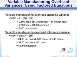 Copyright © 2006, The McGraw-Hill Companies, Inc.
McGraw-Hill/Irwin
Variable Manufacturing Overhead
Variances: Using Factored Equations
Variable manufacturing overhead spending variance
VMSV = AH (AR - SR)
= 2,500 hours ($4.20 per hour – $4.00 per hour)
= 2,500 hours ($0.20 per hour)
= $500 unfavorable
Variable manufacturing overhead efficiency variance
VMEV = SR (AH - SH)
= $4.00 per hour (2,500 hours – 2,400 hours)
= $4.00 per hour (100 hours)
= $400 unfavorable
 