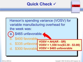 Copyright © 2006, The McGraw-Hill Companies, Inc.
McGraw-Hill/Irwin
Hanson’s spending variance (VOSV) for
variable manufacturing overhead for
the week was:
a. $465 unfavorable.
b. $400 favorable.
c. $335 unfavorable.
d. $300 favorable.
Quick Check ✓
VOSV = AH(AR - SR)
VOSV = 1,550 hrs($3.30 - $3.00)
VOSV = $465 unfavorable
Zippy
 