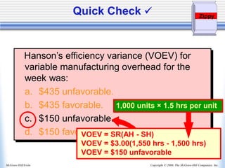Copyright © 2006, The McGraw-Hill Companies, Inc.
McGraw-Hill/Irwin
Hanson’s efficiency variance (VOEV) for
variable manufacturing overhead for the
week was:
a. $435 unfavorable.
b. $435 favorable.
c. $150 unfavorable.
d. $150 favorable.
Quick Check ✓
VOEV = SR(AH - SH)
VOEV = $3.00(1,550 hrs - 1,500 hrs)
VOEV = $150 unfavorable
1,000 units × 1.5 hrs per unit
Zippy
 