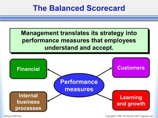 Copyright © 2006, The McGraw-Hill Companies, Inc.
McGraw-Hill/Irwin
The Balanced Scorecard
Management translates its strategy into
performance measures that employees
understand and accept.
Performance
measures
Customers
Learning
and growth
Internal
business
processes
Financial
 