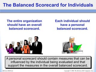 Copyright © 2006, The McGraw-Hill Companies, Inc.
McGraw-Hill/Irwin
The Balanced Scorecard for Individuals
A personal scorecard should contain measures that can be
influenced by the individual being evaluated and that
support the measures in the overall balanced scorecard.
The entire organization
should have an overall
balanced scorecard.
Each individual should
have a personal
balanced scorecard.
 