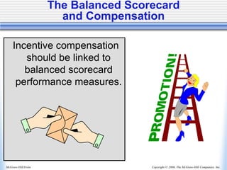 Copyright © 2006, The McGraw-Hill Companies, Inc.
McGraw-Hill/Irwin
The Balanced Scorecard
and Compensation
Incentive compensation
should be linked to
balanced scorecard
performance measures.
 