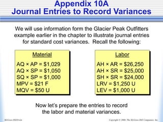 Copyright © 2006, The McGraw-Hill Companies, Inc.
McGraw-Hill/Irwin
Appendix 10A
Journal Entries to Record Variances
We will use information form the Glacier Peak Outfitters
example earlier in the chapter to illustrate journal entries
for standard cost variances. Recall the following:
Material
AQ × AP = $1,029
AQ × SP = $1,050
SQ × SP = $1,000
MPV = $21 F
MQV = $50 U
Labor
AH × AR = $26,250
AH × SR = $25,000
SH × SR = $24,000
LRV = $1,250 U
LEV = $1,000 U
Now let’s prepare the entries to record
the labor and material variances.
 