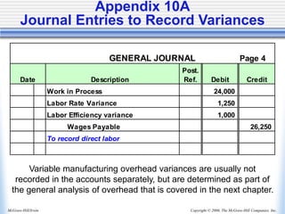 Copyright © 2006, The McGraw-Hill Companies, Inc.
McGraw-Hill/Irwin
GENERAL JOURNAL Page 4
Date Description
Post.
Ref. Debit Credit
Work in Process 24,000
Labor Rate Variance 1,250
Labor Efficiency variance 1,000
Wages Payable 26,250
To record direct labor
Appendix 10A
Journal Entries to Record Variances
Variable manufacturing overhead variances are usually not
recorded in the accounts separately, but are determined as part of
the general analysis of overhead that is covered in the next chapter.
 