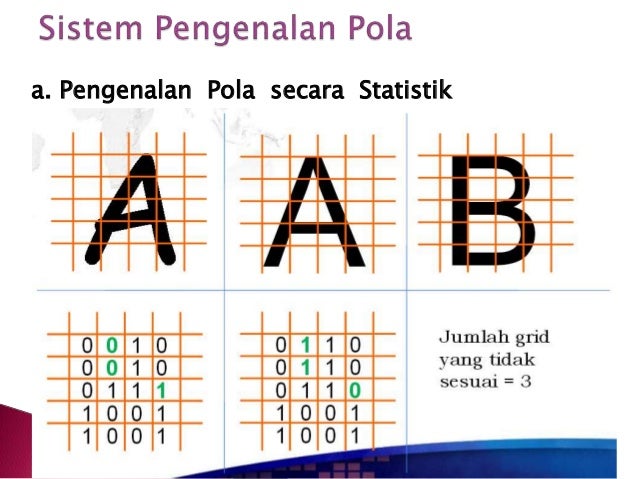 Strategi perdagangan pengenalan pola