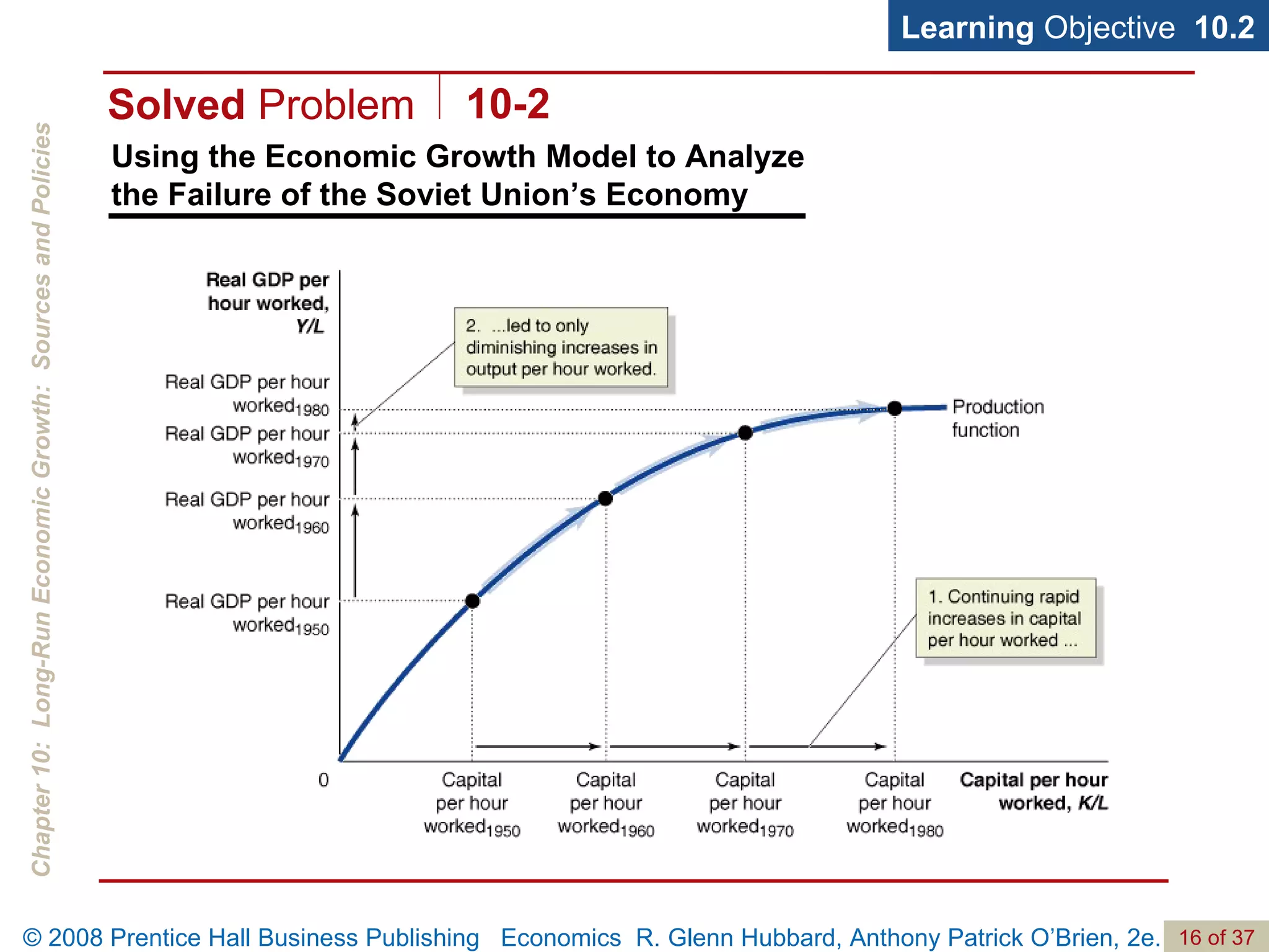 Using the Economic Growth Model to Analyze the Failure of the Soviet Union’s Economy Learning  Objective  10.2 Solved  Problem 10-2 