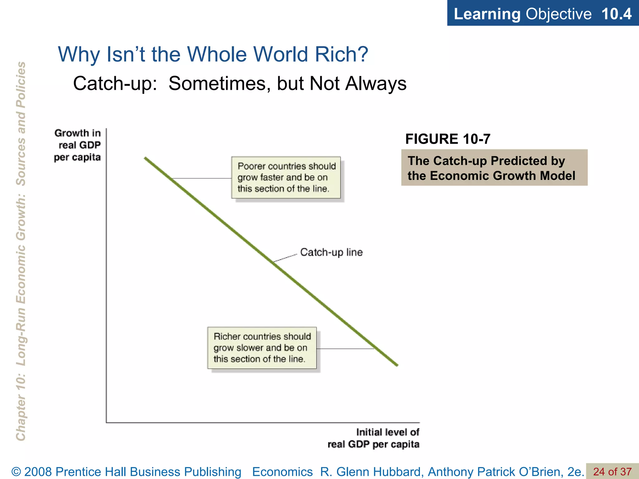 Why Isn’t the Whole World Rich? Learning  Objective  10.4 FIGURE 10-7 The Catch-up Predicted by  the Economic Growth Model Catch-up:  Sometimes, but Not Always 