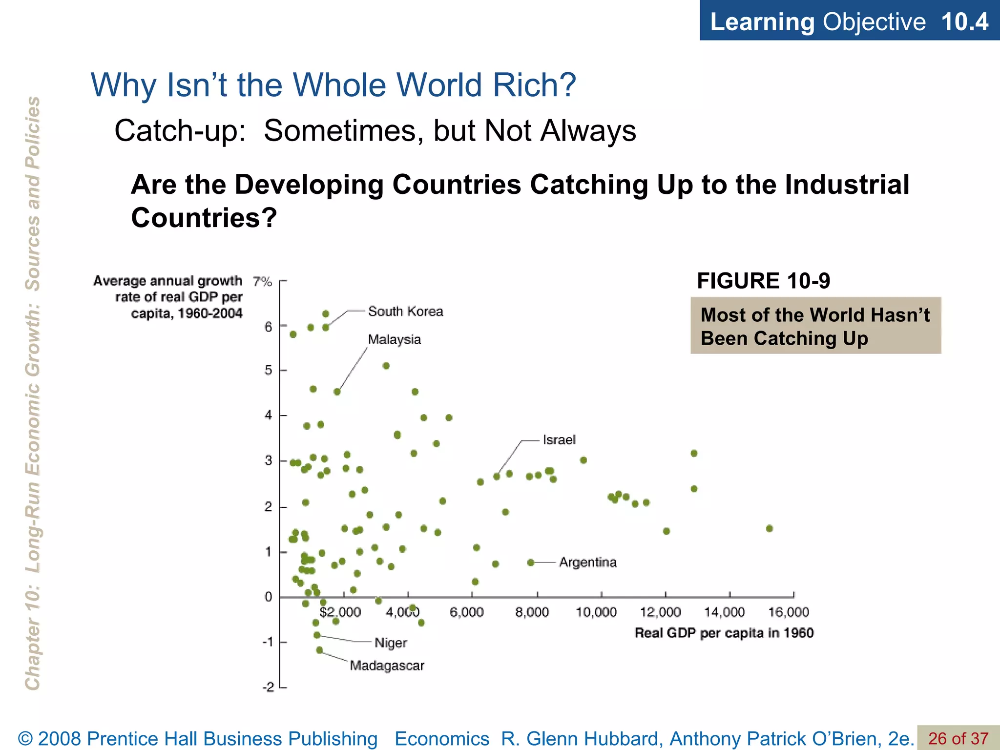 Learning  Objective  10.4 FIGURE 10-9 Most of the World Hasn’t Been Catching Up Are the Developing Countries Catching Up to the Industrial Countries? Why Isn’t the Whole World Rich? Catch-up:  Sometimes, but Not Always 