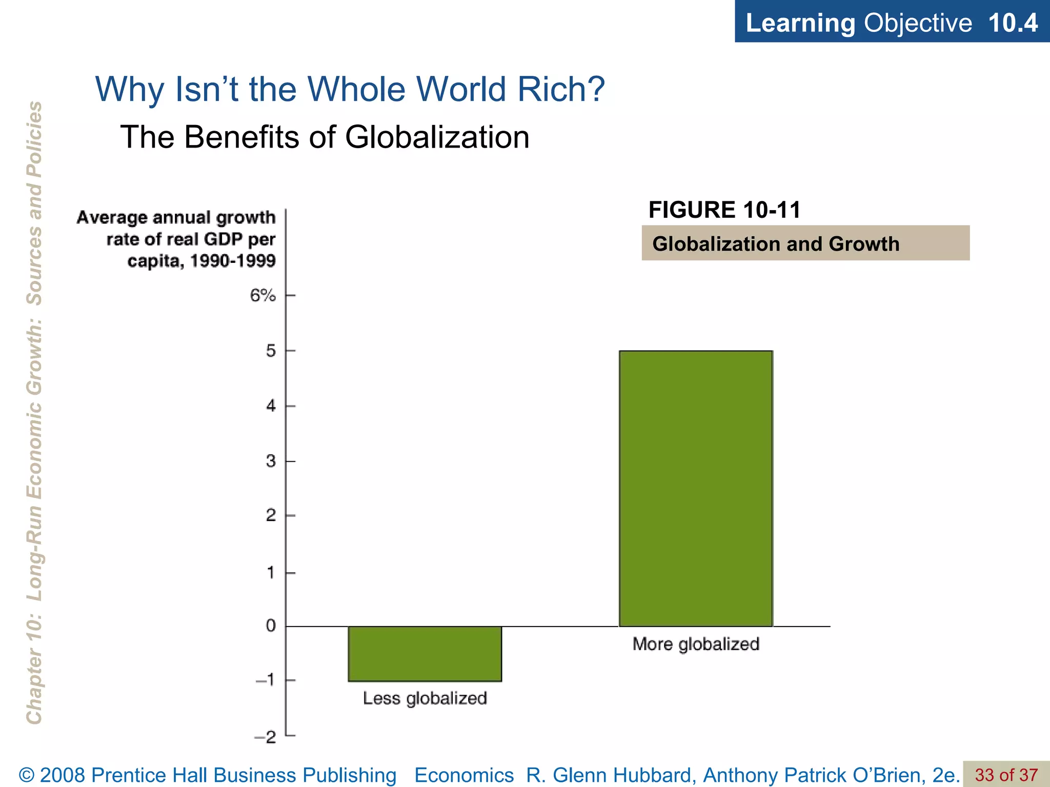 Why Isn’t the Whole World Rich? Learning  Objective  10.4 The Benefits of Globalization FIGURE 10-11 Globalization and Growth 
