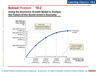 Using the Economic Growth Model to Analyze the Failure of the Soviet Union’s Economy Learning  Objective  10.2 Solved  Problem 10-2 