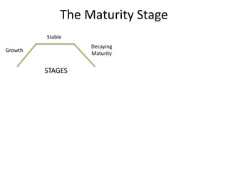 The Maturity Stage
         Stable
                   Decaying
Growth
                   Maturity


         STAGES
 