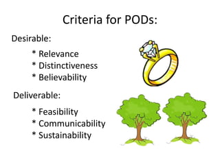 Criteria for PODs:
Desirable:
     * Relevance
     * Distinctiveness
     * Believability
Deliverable:
     * Feasibility
     * Communicability
     * Sustainability
 
