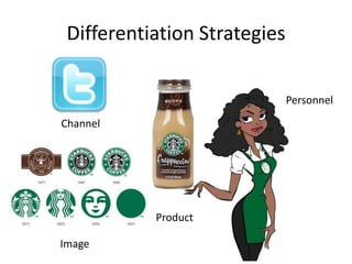 Differentiation Strategies

                              Personnel

Channel




           Product

Image
 
