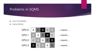 Problems in SQMS
 Lack of Scalability
 Cache Affinity
 