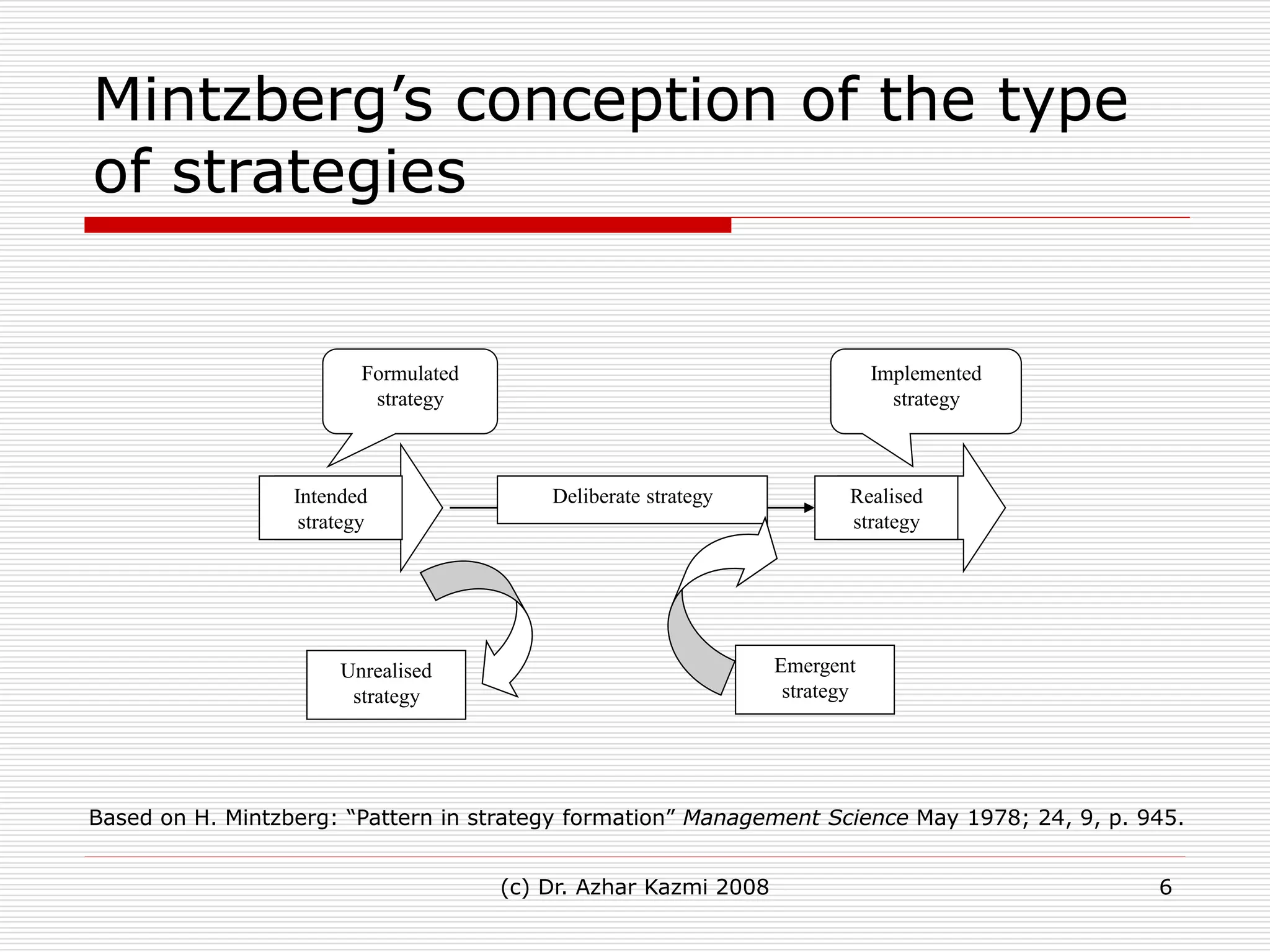 Chap10_SMBP_Kazmi.ppt