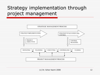 Chap10_SMBP_Kazmi.ppt