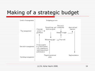 Chap10_SMBP_Kazmi.ppt