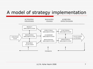 Chap10_SMBP_Kazmi.ppt