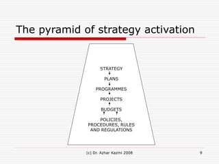 Chap10_SMBP_Kazmi.ppt