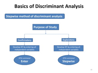 Basics of Discriminant Analysis
Stepwise method of discriminant analysis
Purpose of Study
Confirmatory Exploratory
Develop DF by entering all
independent variables
together
Develop DF by entering all
independent variables
stepwise
SPSS command
Enter
SPSS command
Stepwise
10
 