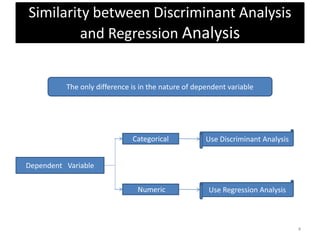 Similarity between Discriminant Analysis
and Regression Analysis
The only difference is in the nature of dependent variable
Dependent Variable
Categorical
Numeric
Use Discriminant Analysis
Use Regression Analysis
4
 