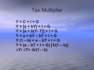 Y = C + I + G Y = [a + bY] + I + G Y = [a + b(Y- T)] + I + G Y = a + bY – bT + I + G Y (1 – b) = a – bT + I + G Y = (a – bT + I + G) [1/(1 – b)] ∆ Y/ ∆T= -b/(1 – b) Tax Multiplier 