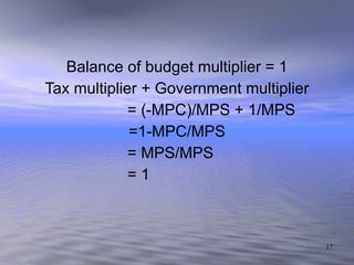 Balance of budget multiplier = 1 Tax multiplier + Government multiplier = (-MPC)/MPS + 1/MPS =1-MPC/MPS = MPS/MPS = 1 