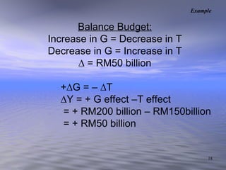 Balance Budget: Increase in G = Decrease in T Decrease in G = Increase in T ∆  = RM50 billion +∆G = – ∆T  ∆ Y = + G effect –T effect   = + RM200 billion – RM150billion   = + RM50 billion  Example 