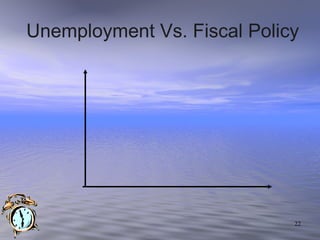 Unemployment Vs. Fiscal Policy 