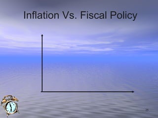 Inflation Vs. Fiscal Policy 
