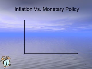 Inflation Vs. Monetary Policy 