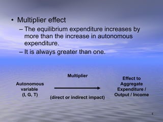 Multiplier effect The equilibrium expenditure increases by more than the increase in autonomous expenditure. It is always greater than one. Autonomous variable  (I, G, T) Multiplier (direct or indirect impact) Effect to Aggregate Expenditure / Output / Income 