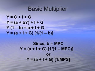 Basic Multiplier Y = C + I + G Y = (a + bY) + I + G Y (1 – b) = a + I + G Y = (a + I + G) [1/(1 – b)] Since, b = MPC Y = (a + I + G) [1/(1 – MPC)] or Y = (a + I + G) [1/MPS] 