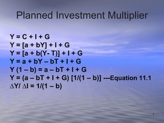 Planned Investment Multiplier Y = C + I + G Y = [a + bY] + I + G Y = [a + b(Y- T)] + I + G Y = a + bY – bT + I + G Y (1 – b) = a – bT + I + G Y = (a – bT + I + G) [1/(1 – b)] --- Equation 11.1 ∆ Y/  ∆I = 1/(1 – b) 